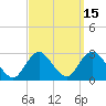 Ponquoque Point tide chart for Friday, September 15, 2023