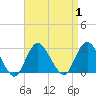 Ponquoque Point tide chart for Friday, September 1, 2023