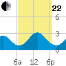 Ponquoque Point tide chart for Friday, September 22, 2023