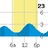 Ponquoque Point tide chart for Saturday, September 23, 2023