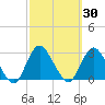 Ponquoque Point tide chart for Saturday, September 30, 2023