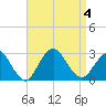 Ponquoque Point tide chart for Monday, September 4, 2023
