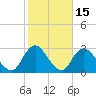 Ponquoque Point tide chart for Sunday, October 15, 2023