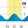Ponquoque Point tide chart for Friday, October 20, 2023