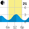 Ponquoque Point tide chart for Saturday, October 21, 2023