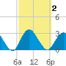 Ponquoque Point tide chart for Monday, October 2, 2023