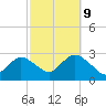 Ponquoque Point tide chart for Monday, October 9, 2023