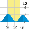 Ponquoque Point tide chart for Sunday, November 12, 2023