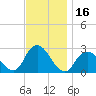Ponquoque Point tide chart for Thursday, November 16, 2023