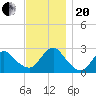 Ponquoque Point tide chart for Monday, November 20, 2023