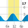 Ponquoque Point tide chart for Sunday, December 17, 2023