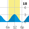 Ponquoque Point tide chart for Monday, December 18, 2023