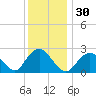 Ponquoque Point tide chart for Saturday, December 30, 2023