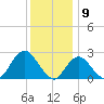 Ponquoque Point tide chart for Tuesday, January 9, 2024