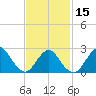 Ponquoque Point tide chart for Thursday, February 15, 2024