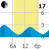 Ponquoque Point tide chart for Sunday, March 17, 2024