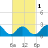 Ponquoque Point tide chart for Friday, March 1, 2024