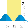 Ponquoque Point tide chart for Thursday, March 7, 2024