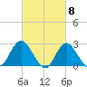 Ponquoque Point tide chart for Friday, March 8, 2024