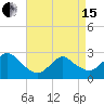 Ponquoque Point tide chart for Monday, April 15, 2024