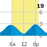 Ponquoque Point tide chart for Friday, April 19, 2024