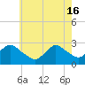 Ponquoque Point tide chart for Thursday, May 16, 2024