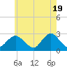 Ponquoque Point tide chart for Sunday, May 19, 2024