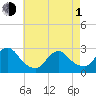 Ponquoque Point tide chart for Wednesday, May 1, 2024