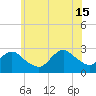 Ponquoque Point tide chart for Saturday, June 15, 2024