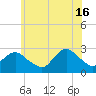 Ponquoque Point tide chart for Sunday, June 16, 2024
