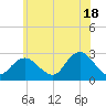 Ponquoque Point tide chart for Tuesday, June 18, 2024
