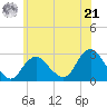 Ponquoque Point tide chart for Friday, June 21, 2024