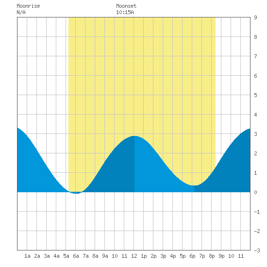 Ponquoque Point tide chart for Wednesday, June 26, 2024