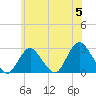 Ponquoque Point tide chart for Wednesday, June 5, 2024