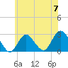 Ponquoque Point tide chart for Friday, June 7, 2024