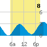 Ponquoque Point tide chart for Saturday, June 8, 2024