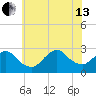 Ponquoque Point tide chart for Saturday, July 13, 2024