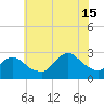 Ponquoque Point tide chart for Monday, July 15, 2024