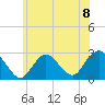 Ponquoque Point tide chart for Monday, July 8, 2024