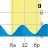 Ponquoque Point tide chart for Tuesday, July 9, 2024