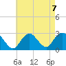 Ponquoque Point tide chart for Wednesday, August 7, 2024
