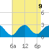 Ponquoque Point tide chart for Friday, August 9, 2024