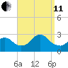 Ponquoque Point tide chart for Wednesday, September 11, 2024