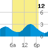 Ponquoque Point tide chart for Thursday, September 12, 2024