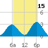 Ponquoque Point tide chart for Sunday, September 15, 2024