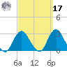 Ponquoque Point tide chart for Tuesday, September 17, 2024