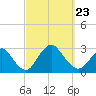 Ponquoque Point tide chart for Monday, September 23, 2024