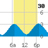 Ponquoque Point tide chart for Monday, September 30, 2024