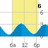 Ponquoque Point tide chart for Friday, September 6, 2024