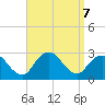 Ponquoque Point tide chart for Saturday, September 7, 2024